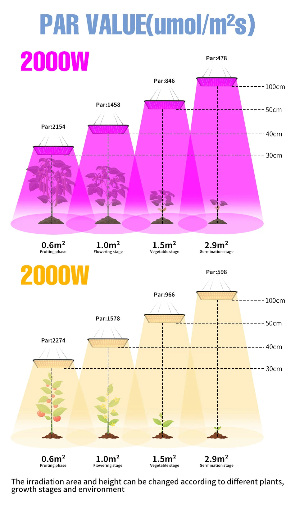 Full Spectrum LED Grow Light