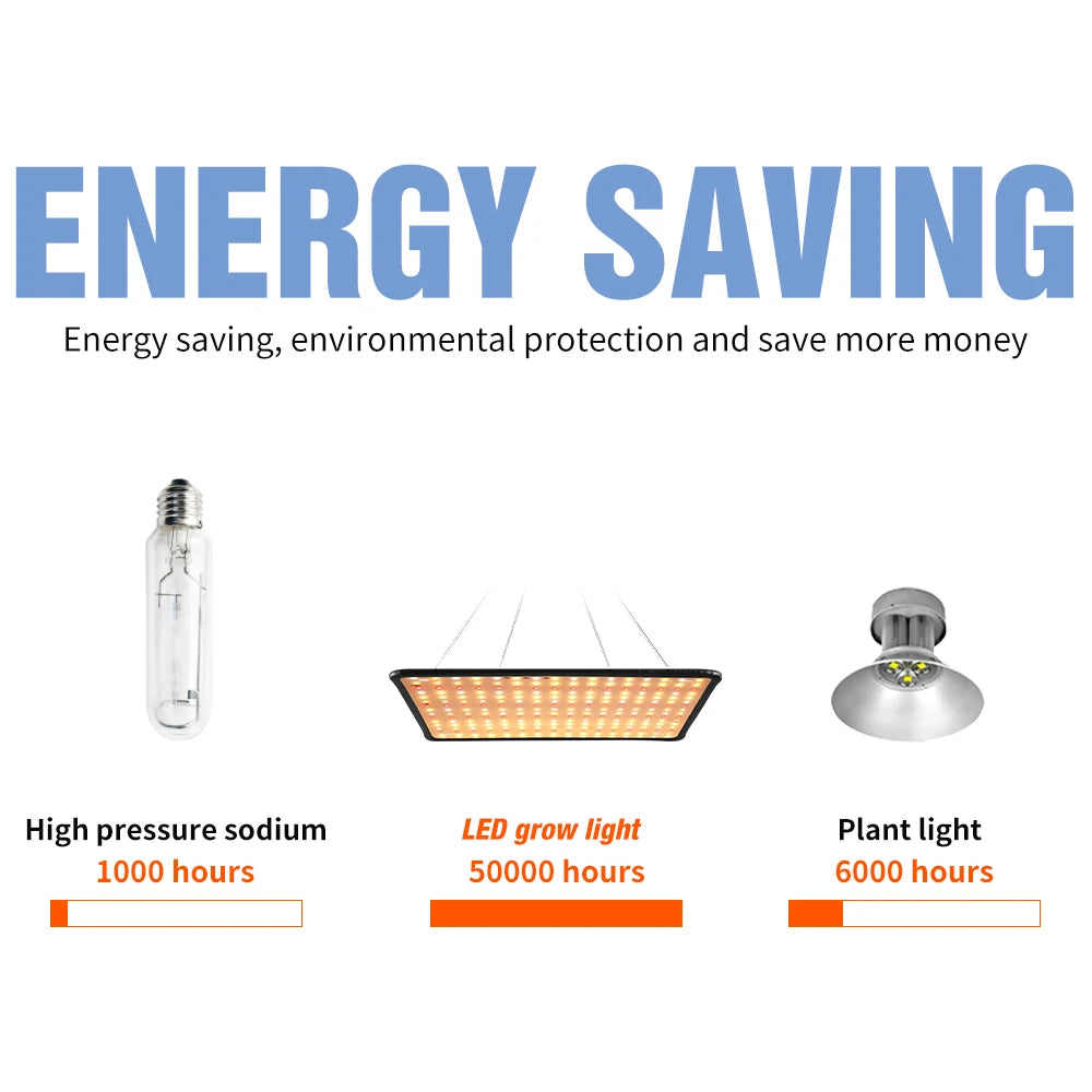 Full Spectrum LED Grow Light
