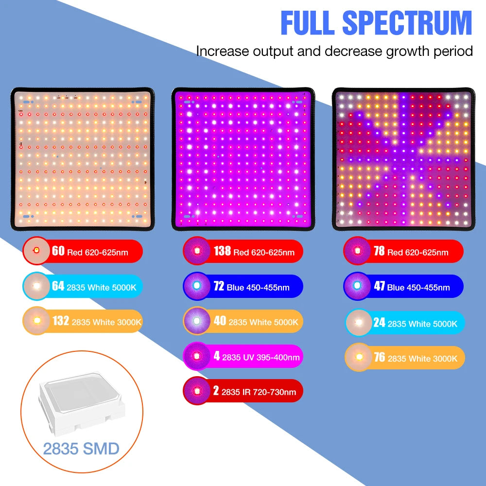 LED light panel with color spectrum and technical details on a blue background